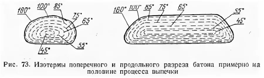 Температура внутри выпечки. Температура выпечки хлеба. Температура готовности хлеба внутри. Температура хлеба внутри при готовности. Температура внутри хлеба при выпечке.