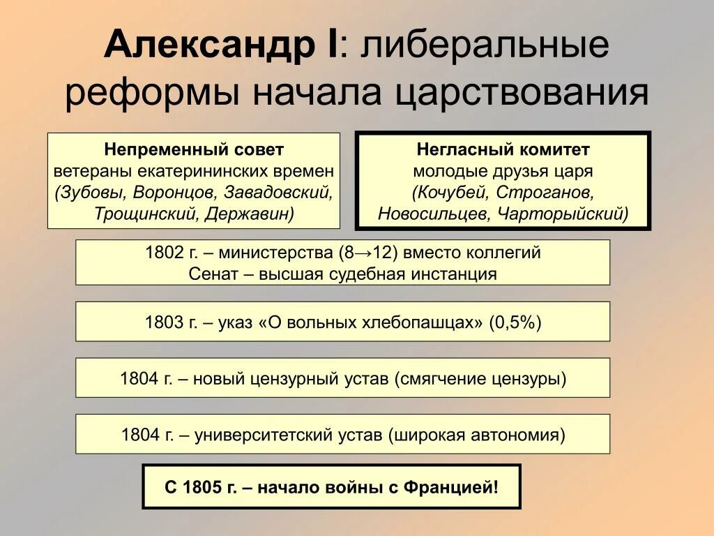 Появление внешней политики