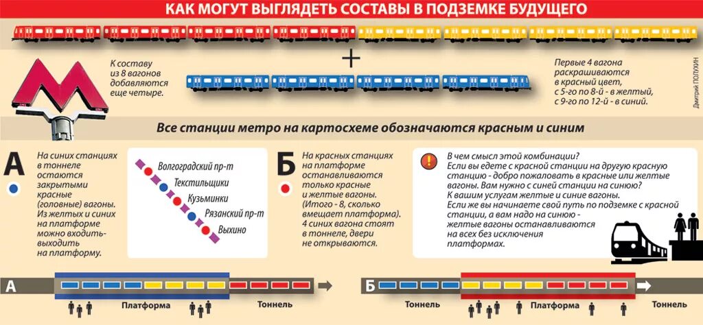 Сколько человек на станции