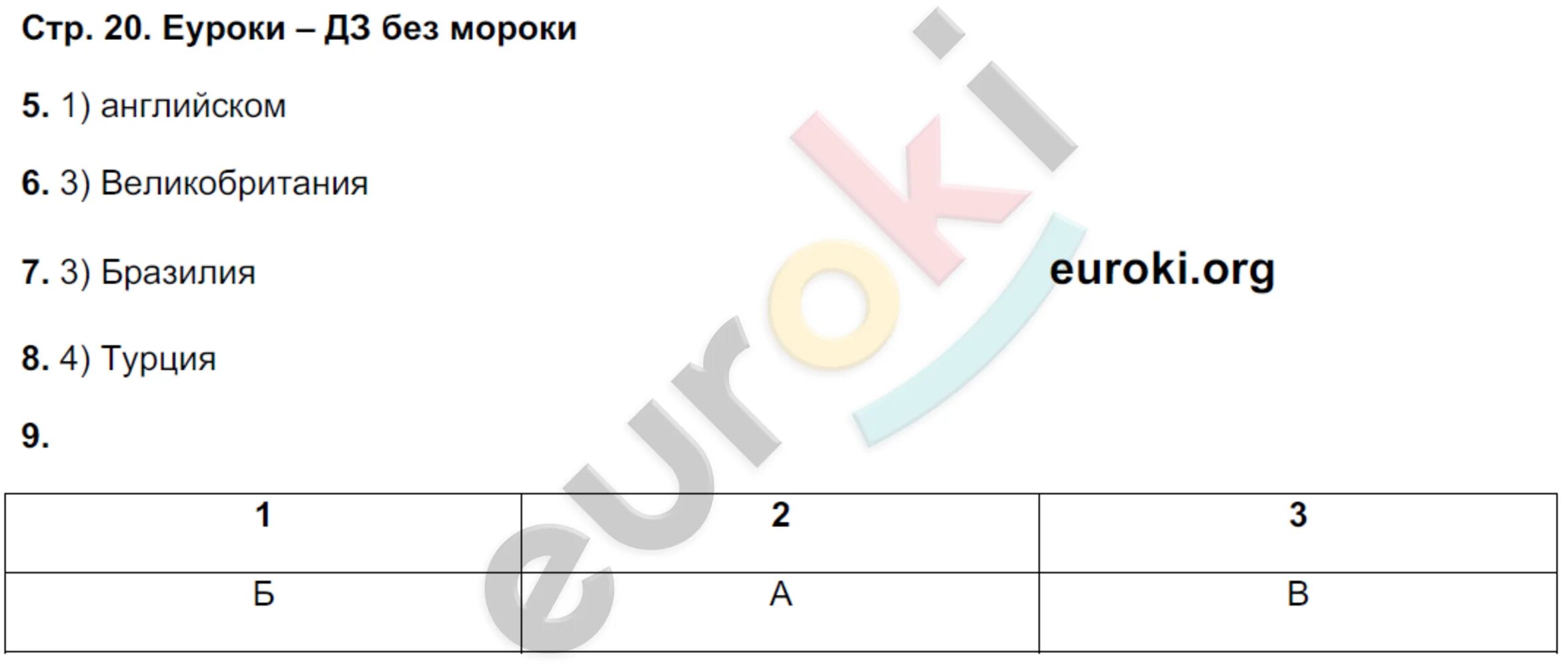 География 7 класс стр 169 вопросы. География барабанов 7 класс. Тематический контроль по географии 7 класс Дюкова. Гдз тетрадь экзаменатор сфера по географии 7 класс барабанов. Гдз Дюкова тематический контроль по географии 7.