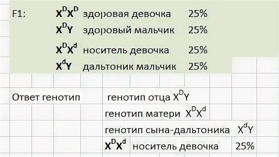 Женщина носительница дальтонизма мужчина здоров