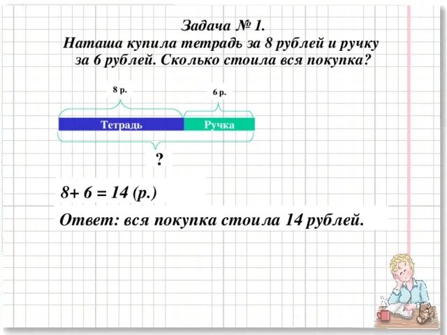 Решение задачи в тетради. Схема задачи на сумму. Схема для задачи с рублями. Задачи на покупки 5 класс. Девочка купила 4 конфеты осталось 20 рублей