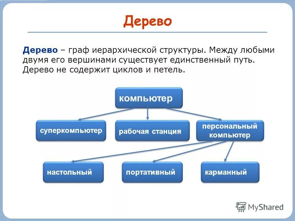 Виды систем 6 класс. Взвешенный Граф это в информатике. Дерево в информатике. Пример дерева в информатике. Приведите пример взвешенного графа.