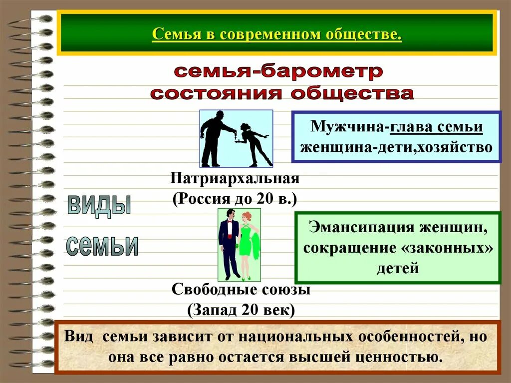 Социальные роли современной женщины. Семья в современном обществе. роль мужчины в современном обществе. типы семей в современном обществе. социальные роли мужчины и женщины в современном обществе.