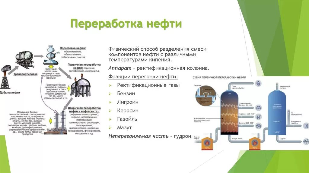 При переработке нефти получают. Схема подготовки нефти к переработке. Этапы переработки нефтепродуктов. Способы переработки нефти и нефтепродуктов схема. Этапы переработки нефти в схемах.