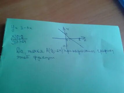 Y 0 при x принадлежащему