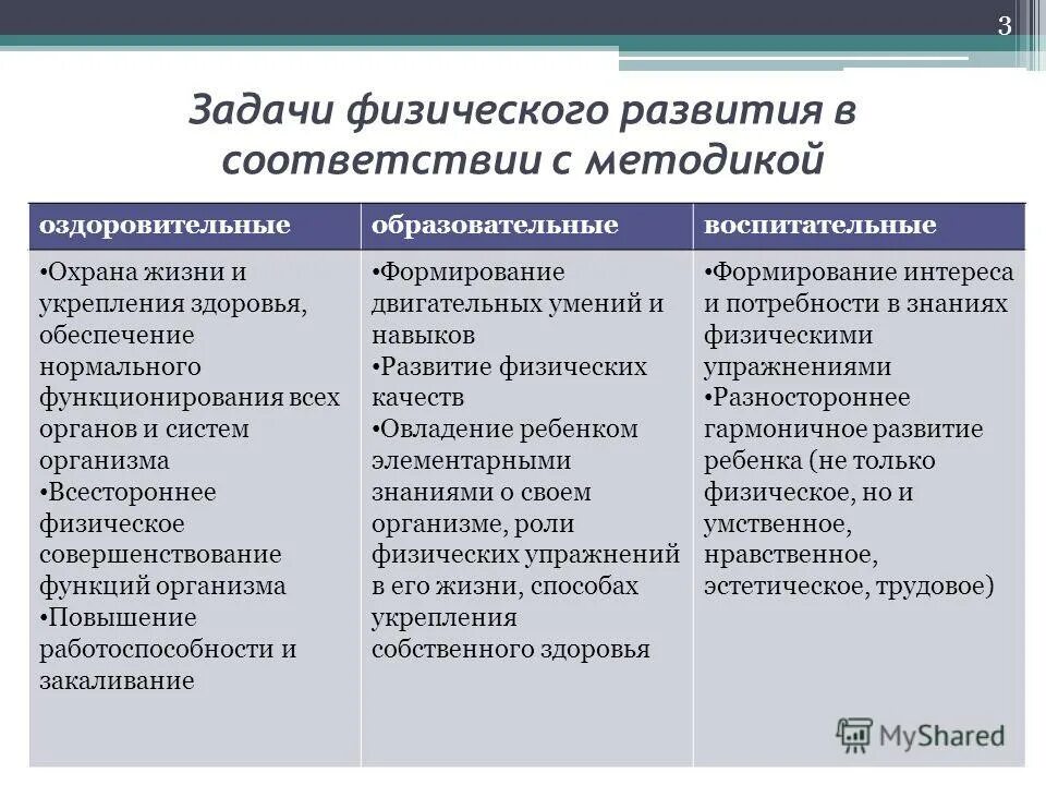 Задачи физического развития. Задачи по физическому развитию. Цели и задачи физического развития. Задачи физического развития в ДОУ.