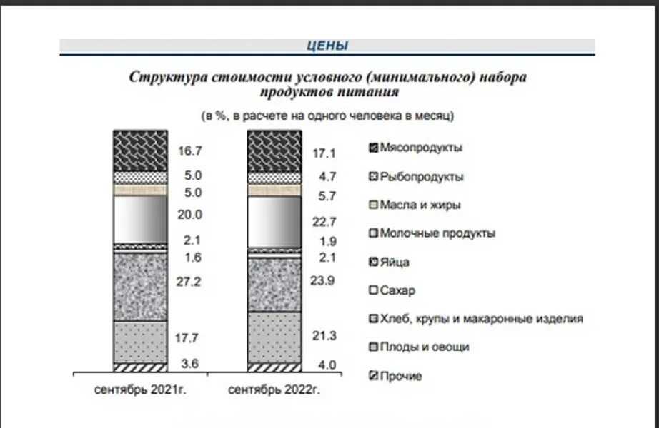 Туластат сайт тула