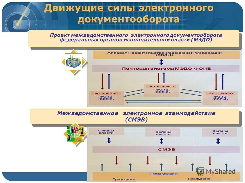 сила электронного взаимодействия. сила электронного взаимодействия. сила электронного взаимодействия. система межведомственного электронного взаимодействия. сила электронного взаимодействия.