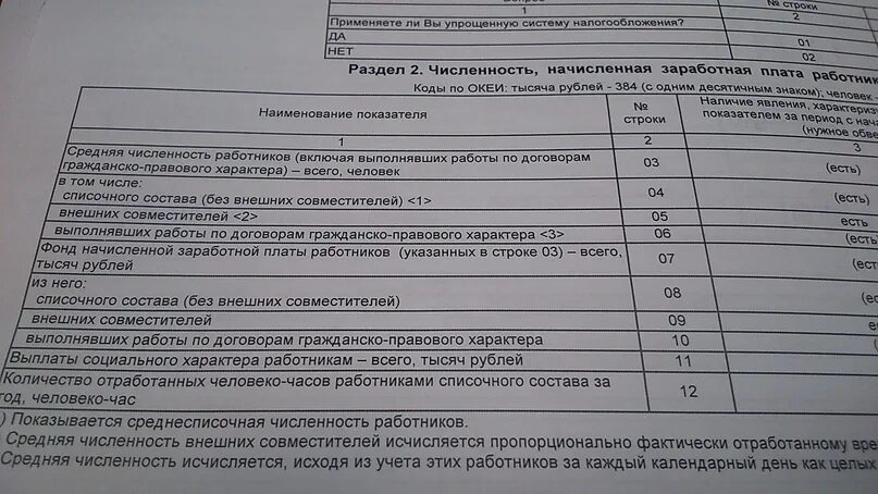 Количество отработанных человеко часов 2023. Количество отработанных человеко часов. Человеко-часов отработанных работниками списочного состава. Форма МП микро за 2024 год бланк. Форма МП микро за 2023 год образец заполнения.