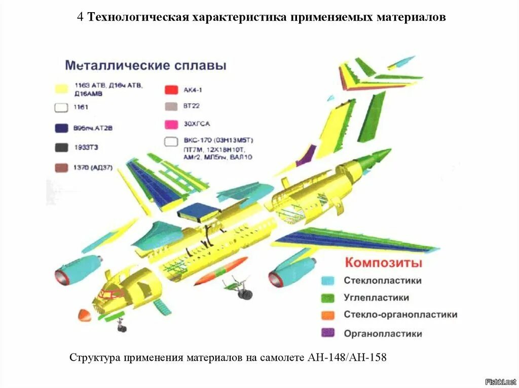 Части мс. Конструкция крыла АН 148. АН-148 характеристики самолета. АН 148 шасси конструкция. Конструкция фюзеляжа АН-148.