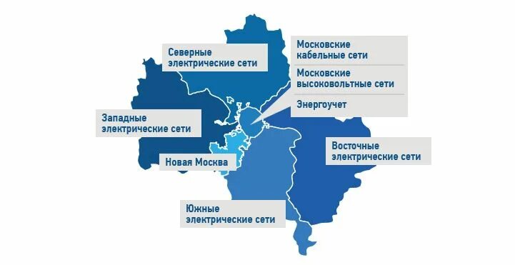 ПАО Россети Московский регион карта. Филиал новая Москва ПАО Россети Московский регион. Северные электрические сети Россети Московский регион. Структура ПАО Россети Московский регион. Россети московская телефон горячей