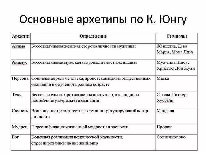 Определения по юнгу. 12 Архетипов личности Юнга. Аналитическая психология архетипы.