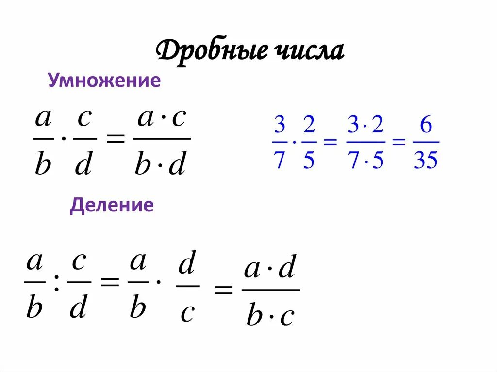 Функция дробная часть числа Алгебра