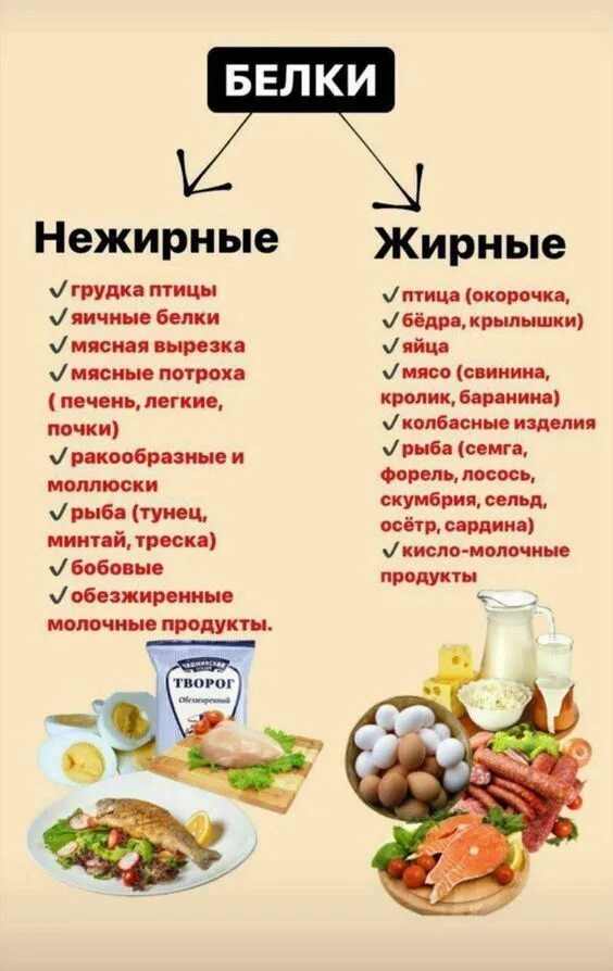 Постные белковые продукты. Постный белок. Маложирные белковые продукты. Нежирный белок. Белок в постных продуктах.