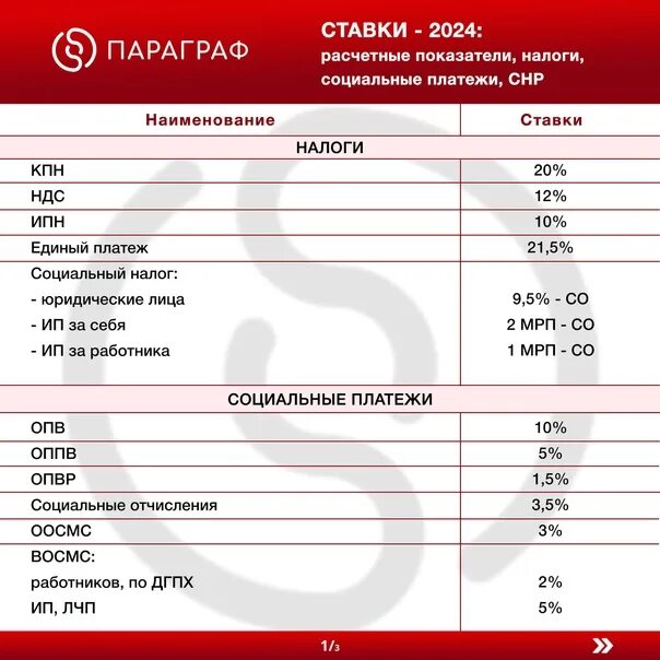 Налог на доход сколько процентов 2025. Налог на доход сколько процентов 2025