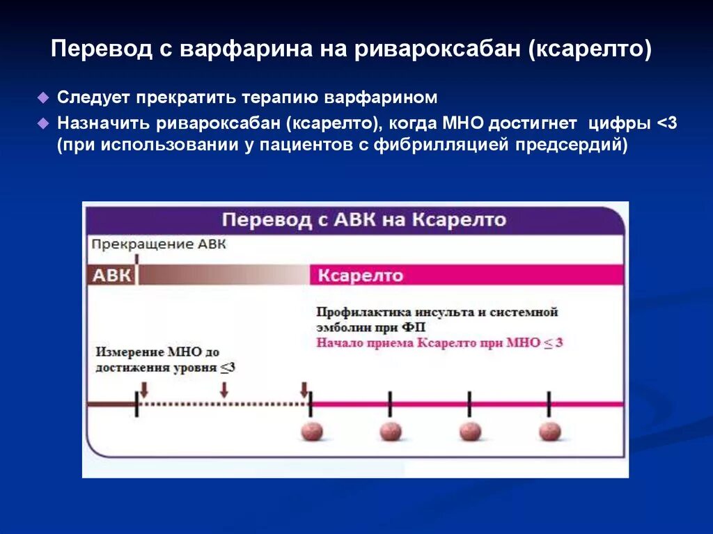 Ксарелто перед операцией. Переход с варфарина на ривароксабан. Переход с варфарина на Ксарелто схема. Переход с варфарина на Ксарелто. Схема варфарина.