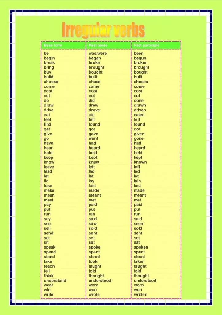 Формы глагола meet в английском. Неправильные глаголы. Неправильные глаголы английского. Таблица неправильных глаголов английского языка. Неправильные глаголы take - write.