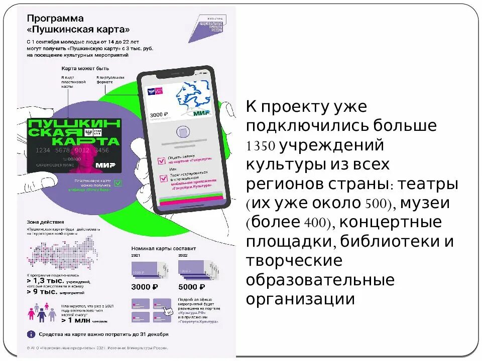 Пушкинская карта с какого года. Федеральный проект Пушкинская карта. Пушкинская карта презентация. Культура Пушкинская карта. Пушкинская карта слайды.