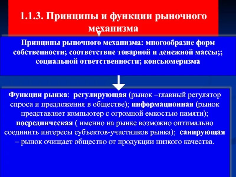 Роль рынка в обществе. Принципы рынка. Принципы и функции рынка. Принципы рыночного механизма. Назовите главный принцип рынка.