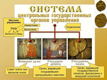 Уезд это в древней руси