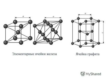 Гамма железо это