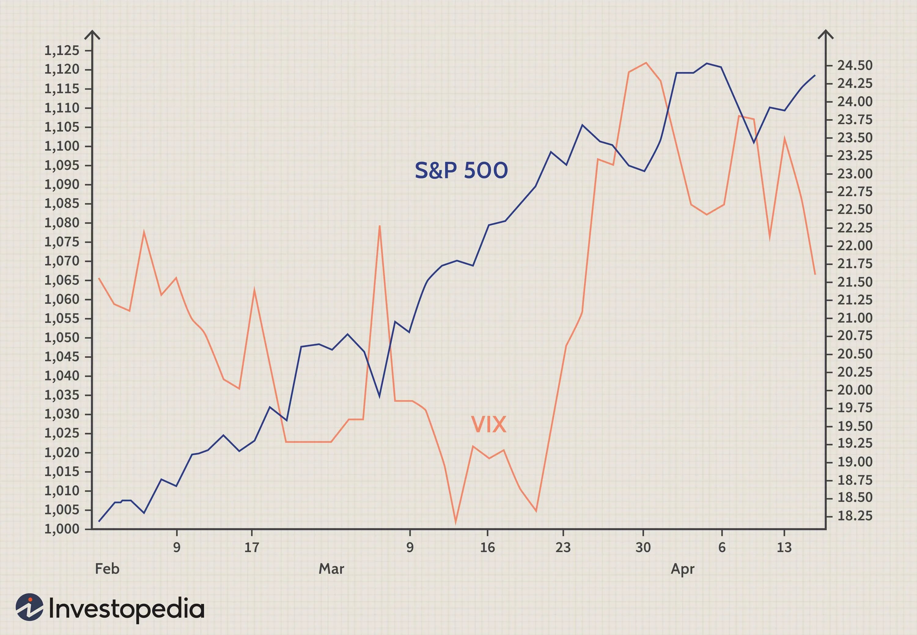 History index. S&P 500 Vix. Индекс волатильности. S&p500 индекс 2008-2022. Crash 500 Index Chart.
