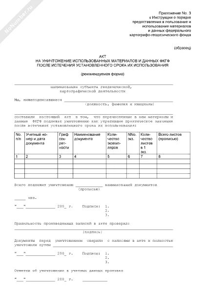 Акт уничтожения лекарственных. Акт уничтожения лекарственных