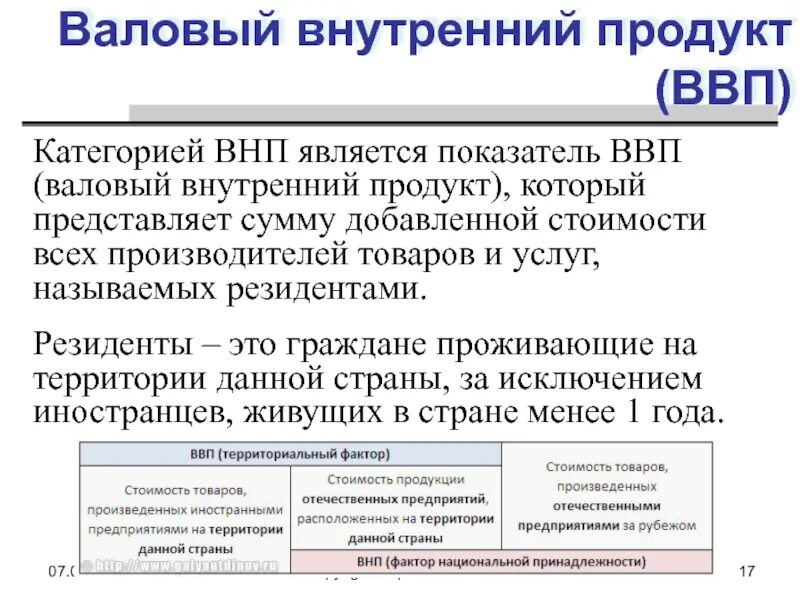 Сколько валового продукта