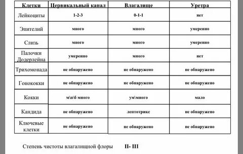 Цервикальный канал 35