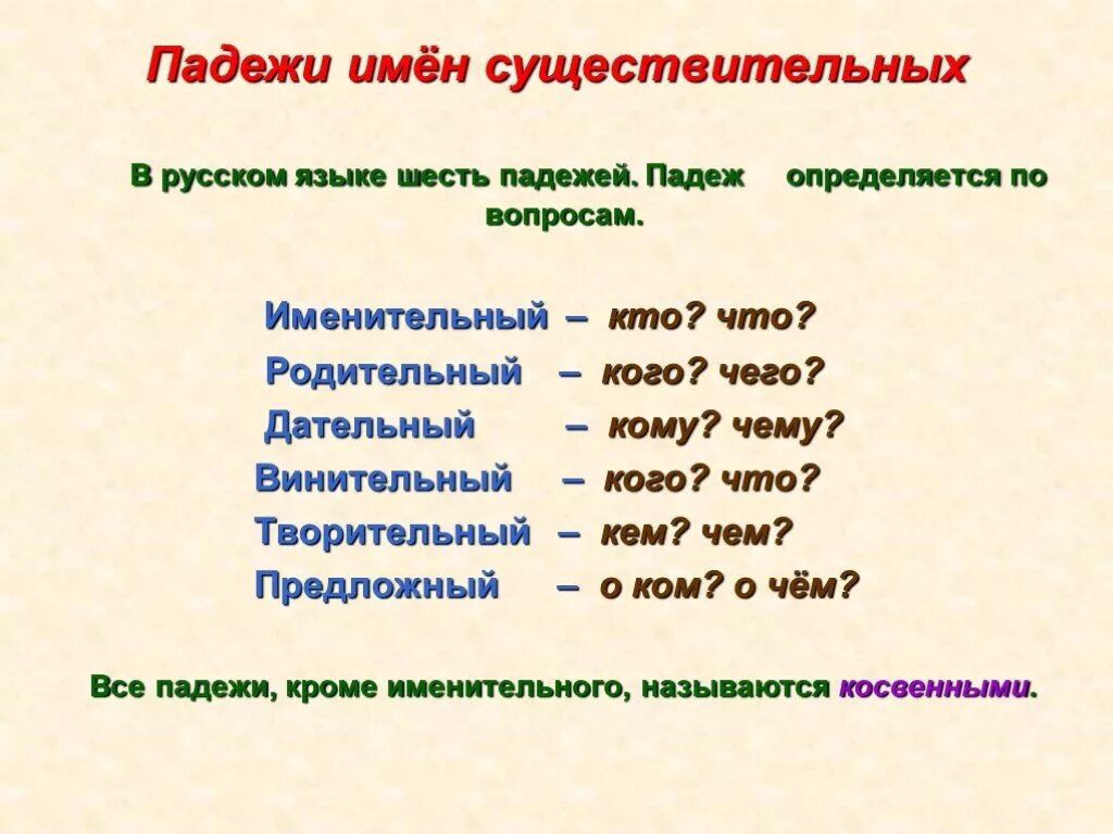 Падежи имен существительных. Подержи имён существительных. Имя существительное. Имя существительныев русском языке.