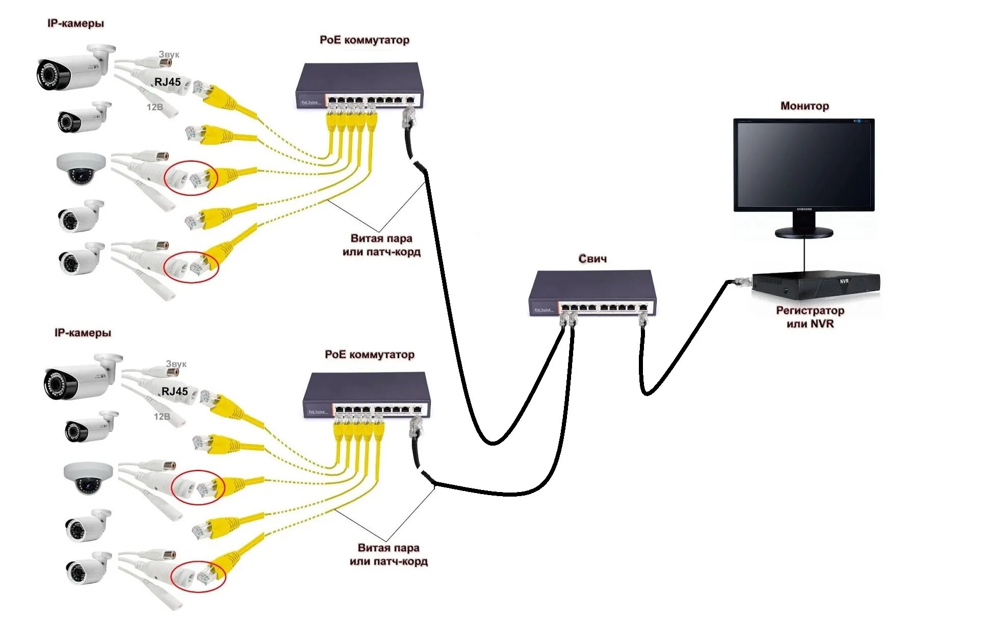 Питание по poe коммутатора 5-портовый. Коммутатор с poe 8 портов для видеонаблюдения схема подключения. Схема подключения ip видеокамер через коммутатор. Подключение камер через коммутатор. Схема подключения ip камер к видеорегистратору через роутер.