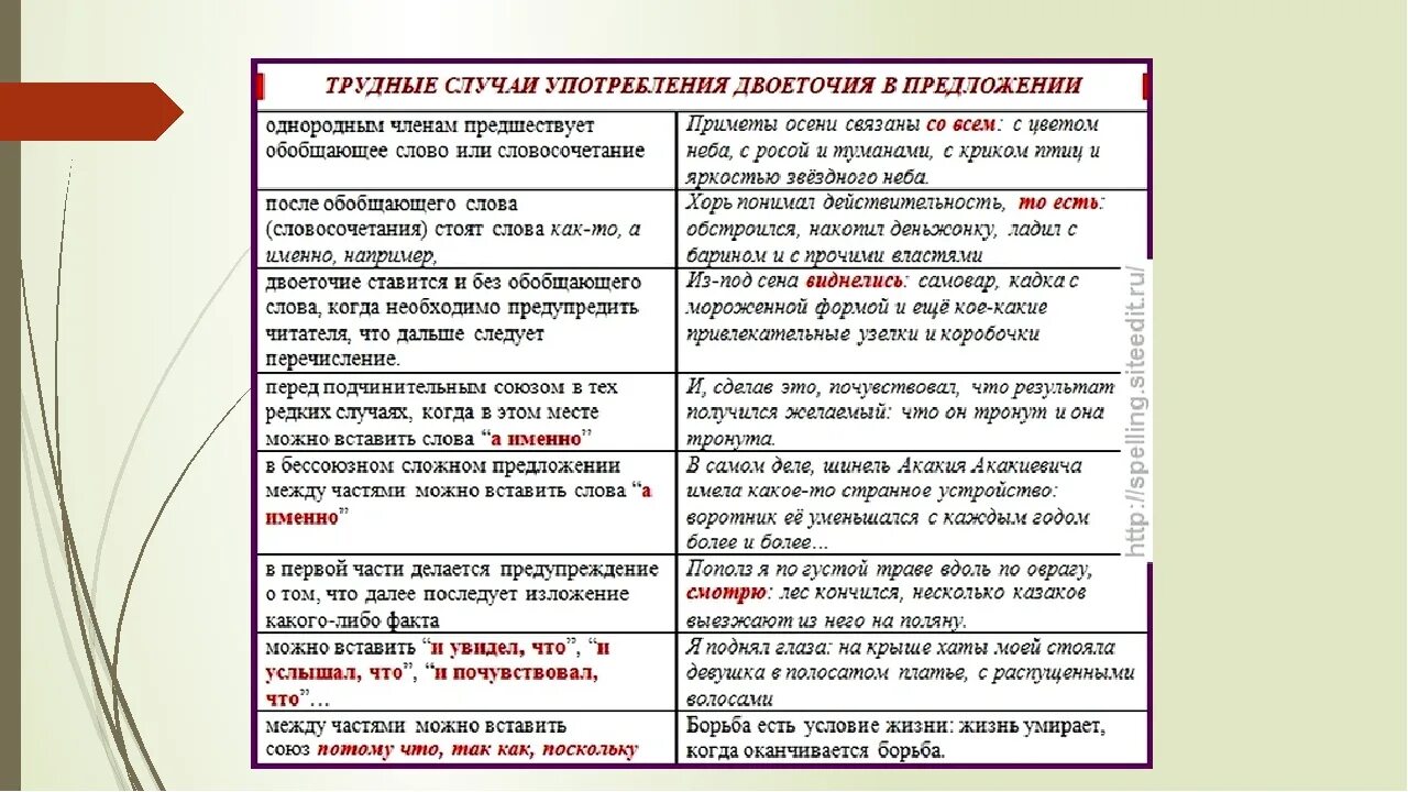 Правила постановки дыоеточте. Постановка двоеточия в предложениях. Случаи постановки двоеточия в предложении. Знаки препинания в предложении с двоеточием. Верность егэ