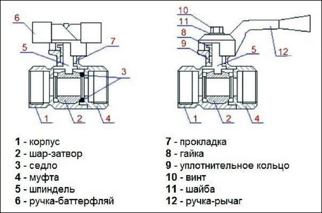 Разрез шарового крана