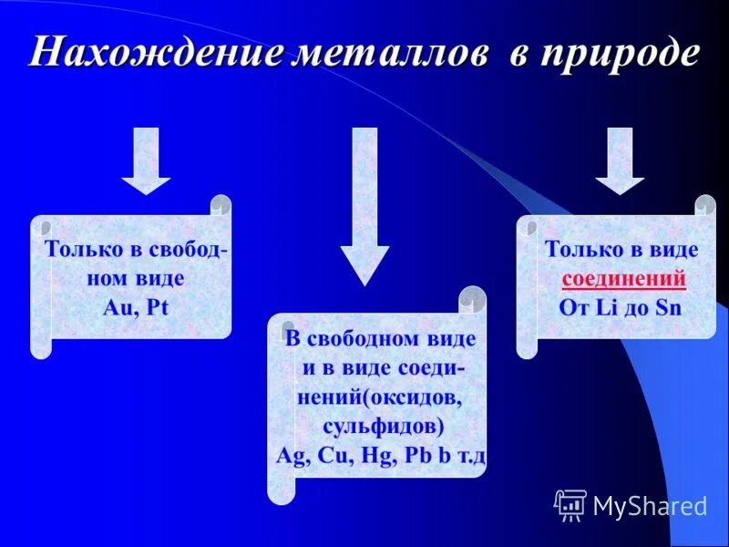 Применение металлов в природе