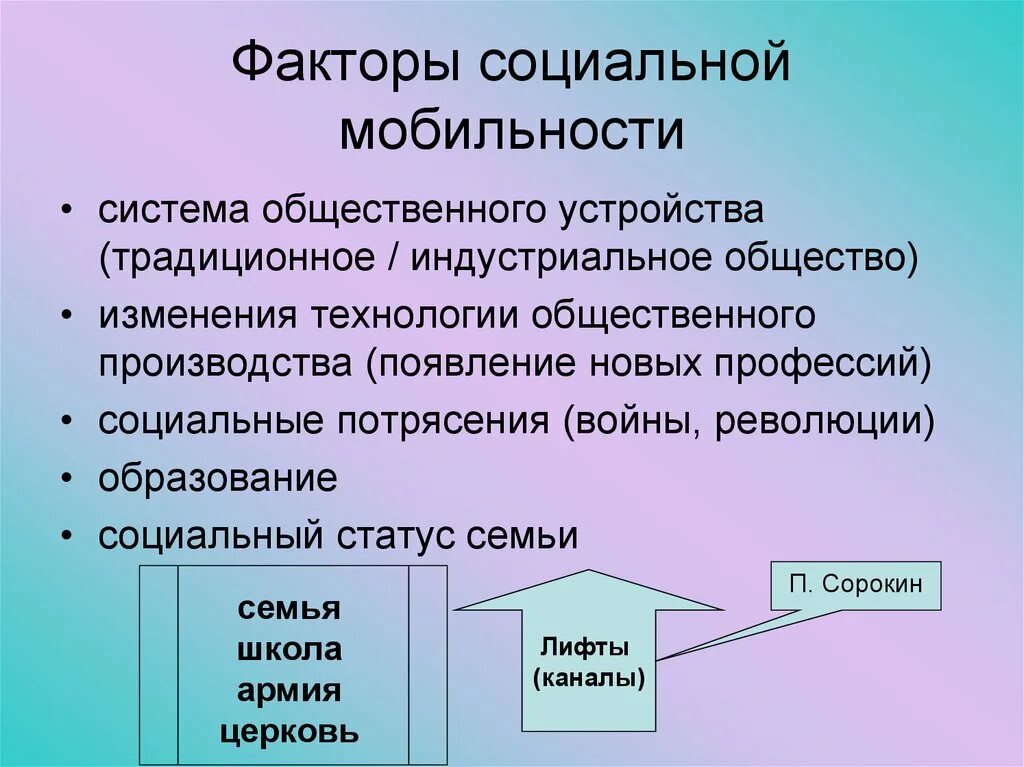 Факторы способствующие социальной мобильности. Факторы со мобилтности. Факторы социальной мобильности с примерами. Факторы влияющие на социальную мобильность. Общественные факторы социальных изменений