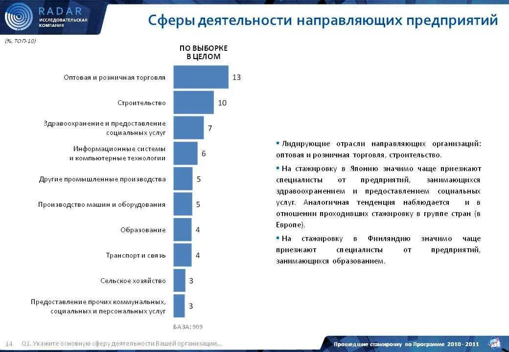 Врач какая сфера деятельности. Сферы деятельности. Сфера деятельности организации. Сферы деятельности предприятия список. Сфера деятельности на заводе.