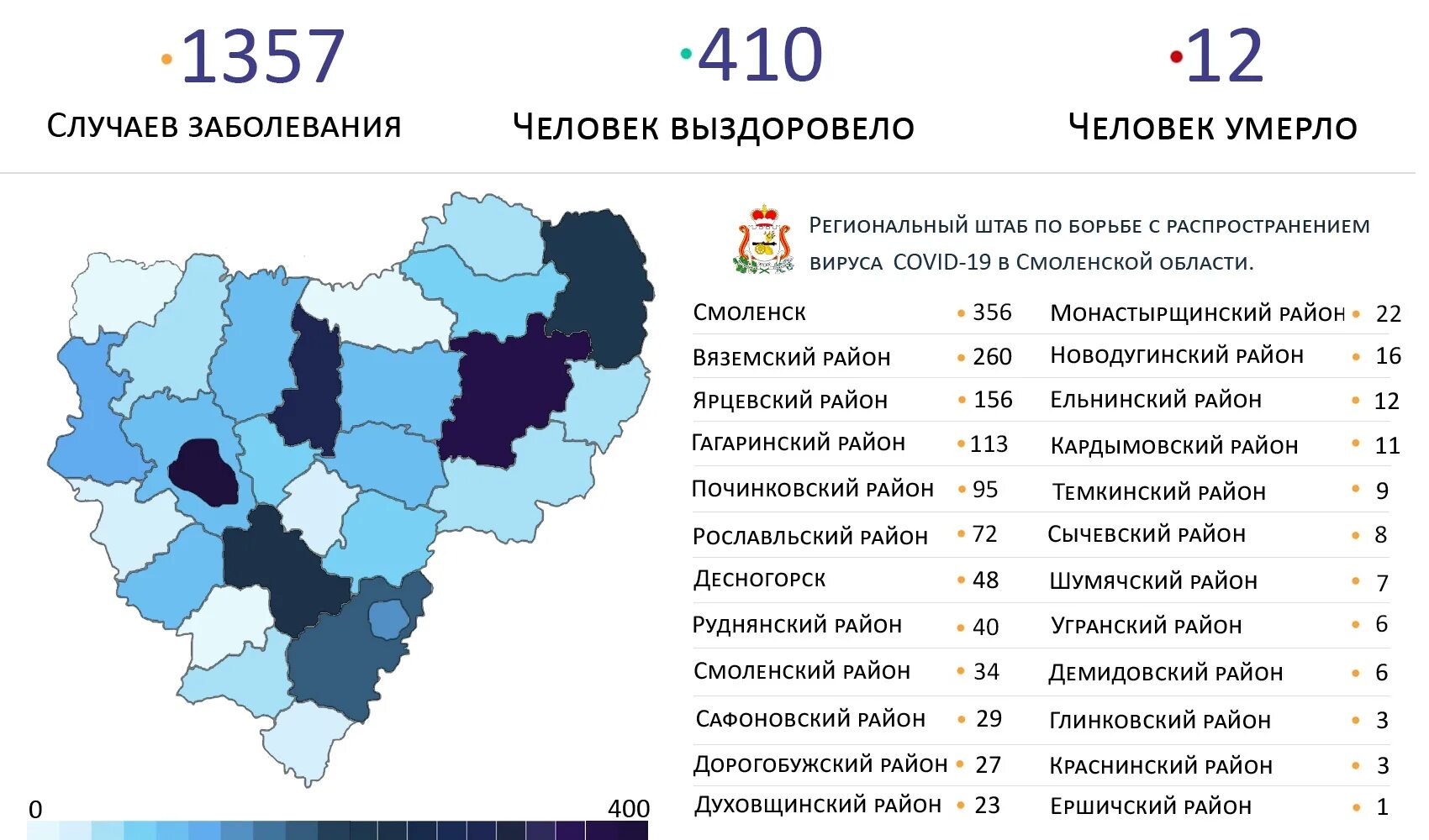 Сколько людей заболело ковидом. Коронавирус в Смоленской области по районам. Коронавирус в Смоленской области. Районы Смоленской области. Коронавирус статистика Смоленск.