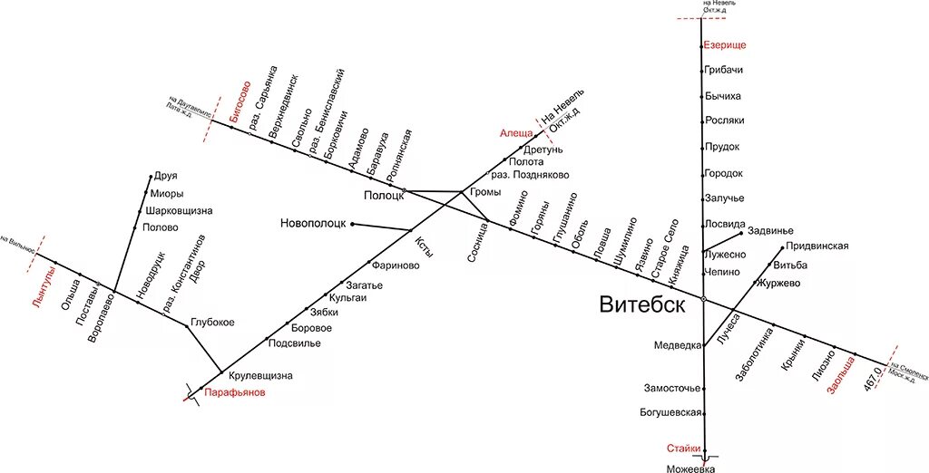 Витебская железная дорога схема. Схема Витебской железной дороги. Железные дороги Белоруссии схема. Схема железных дорог Беларуси.