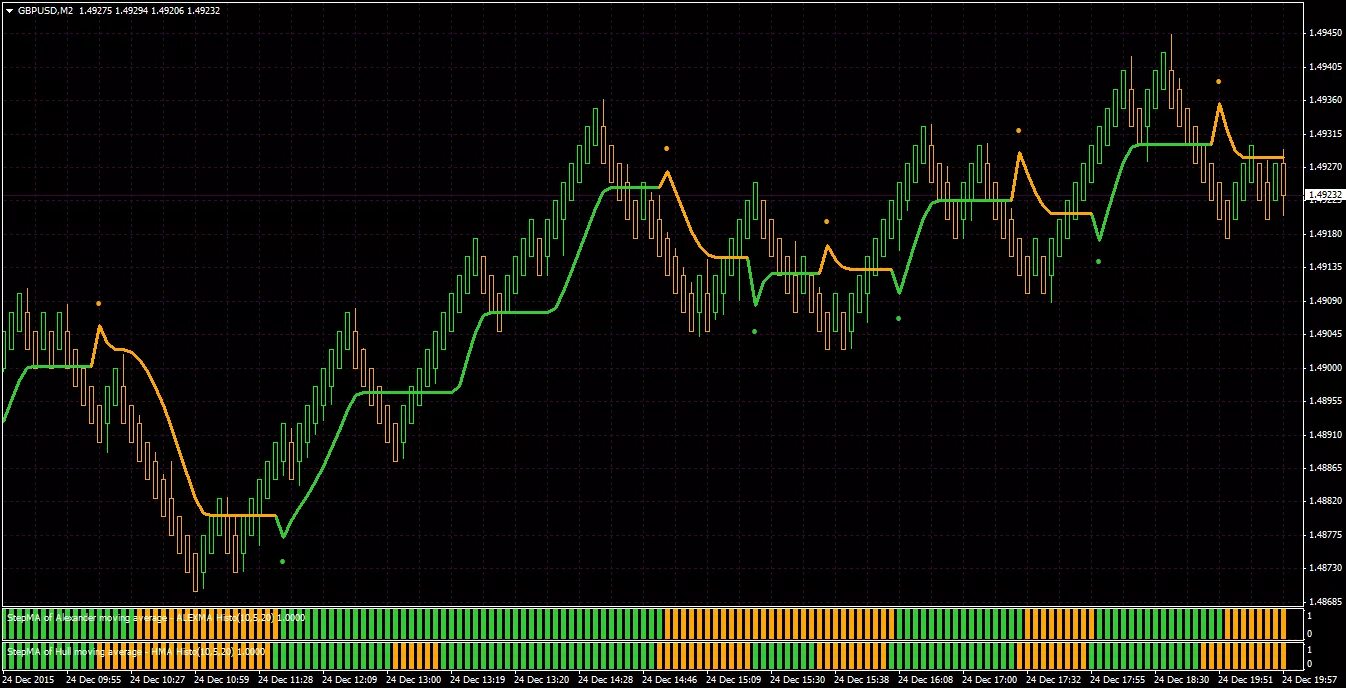 MTF arrow indicator mt4. Stepma индикатор. Индикатор Flat. Индикатор для торговли в боковике. Flat indicator