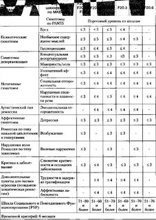Диагноз f20