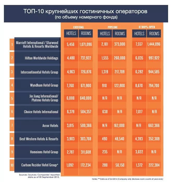 Классификация звезд в отелях. Евросити спб. Hotel rating. Звездность гостиниц. Hotel rating.