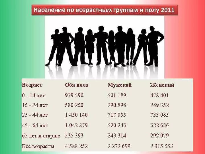 Что есть возраст человека. Возрастные группы. Возрастные группы по возрасту. Группы людей по возрасту. Возрастные категории людей.