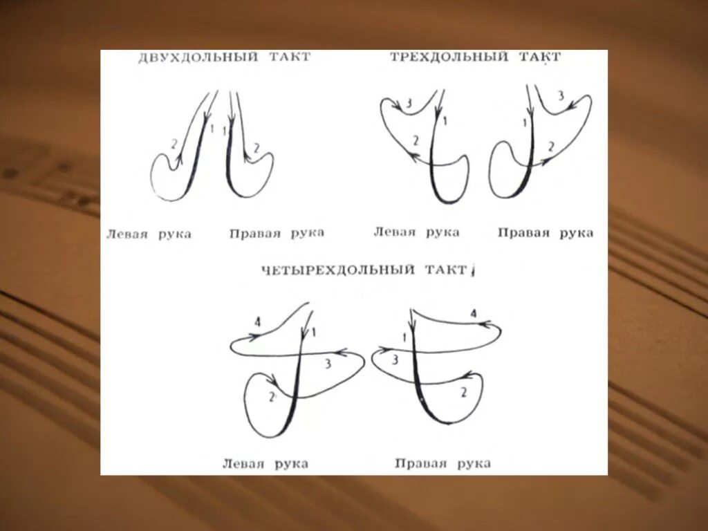 Как дирижировать на 3