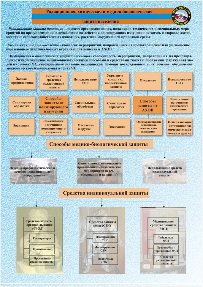 Основы рхбз это что. Радиационно-химическая и медико-биологическая защита. Радиационная химическая и биологическая защита. Средства радиационной химической и биологической защиты. Радиационная и химическая защита плакат.