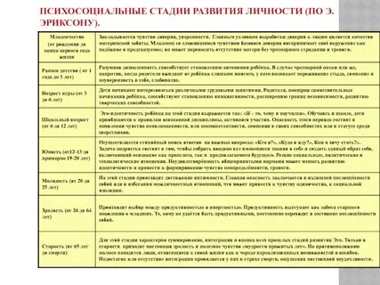 Теория возрастов жизни
