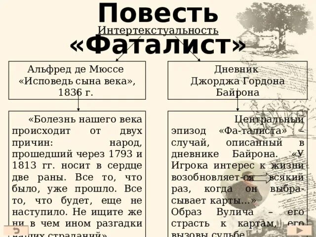 Фаталист краткое содержание 9 класс. Глава фаталист герой нашего. Фаталист Лермонтов. Фаталист герой нашего времени. Лермонтов герой нашего времени фаталист презентация.