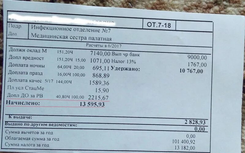 оклад медсестры. средняя зарплата медсестры в россии. оклад медсестры в москве. зарплата медсестры в тюмени. зарплата медсестры в садике.