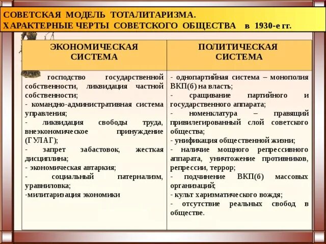 Тоталитаризм экономика. Политическая система советского общества. Советская политическая система 1930. Характеристика Советской политической системы в 1930. Советское общество в 1930-е гг.