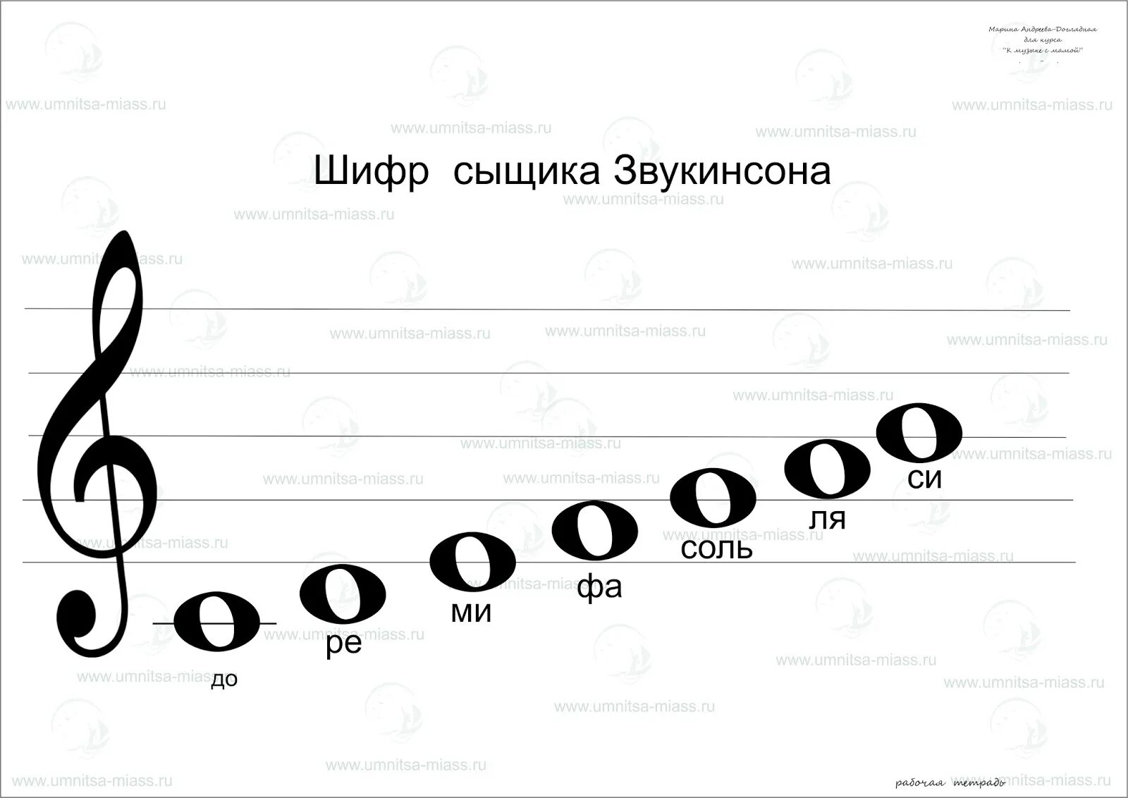 Ноты ре ми фа соль ля. Нотный стан с нотами. нота до на нотном стане. нота соль на нотном стане. нота ре на нотном стане.